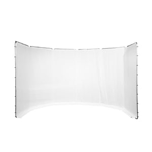 Strobepro Panoramic Background Kit